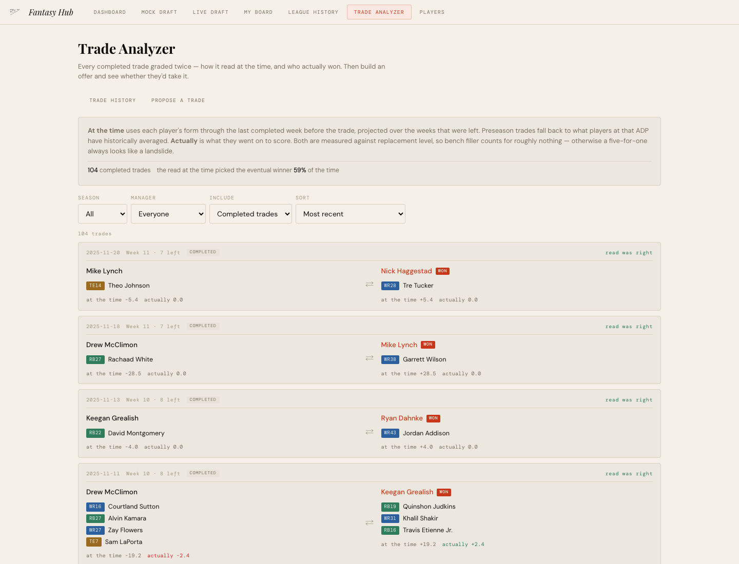Fantasy Hub trade analyzer comparing how completed trades looked at the time with their eventual results