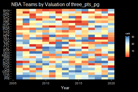 Building a Team (2/3): NBA Skill Valuation by Organization