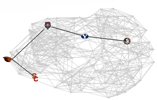 College Football’s Network & its Implications on Realignment