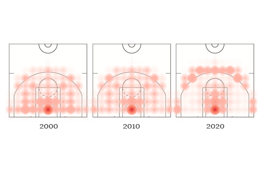 The NBA’s Shooting Evolution: the Rise of the Three