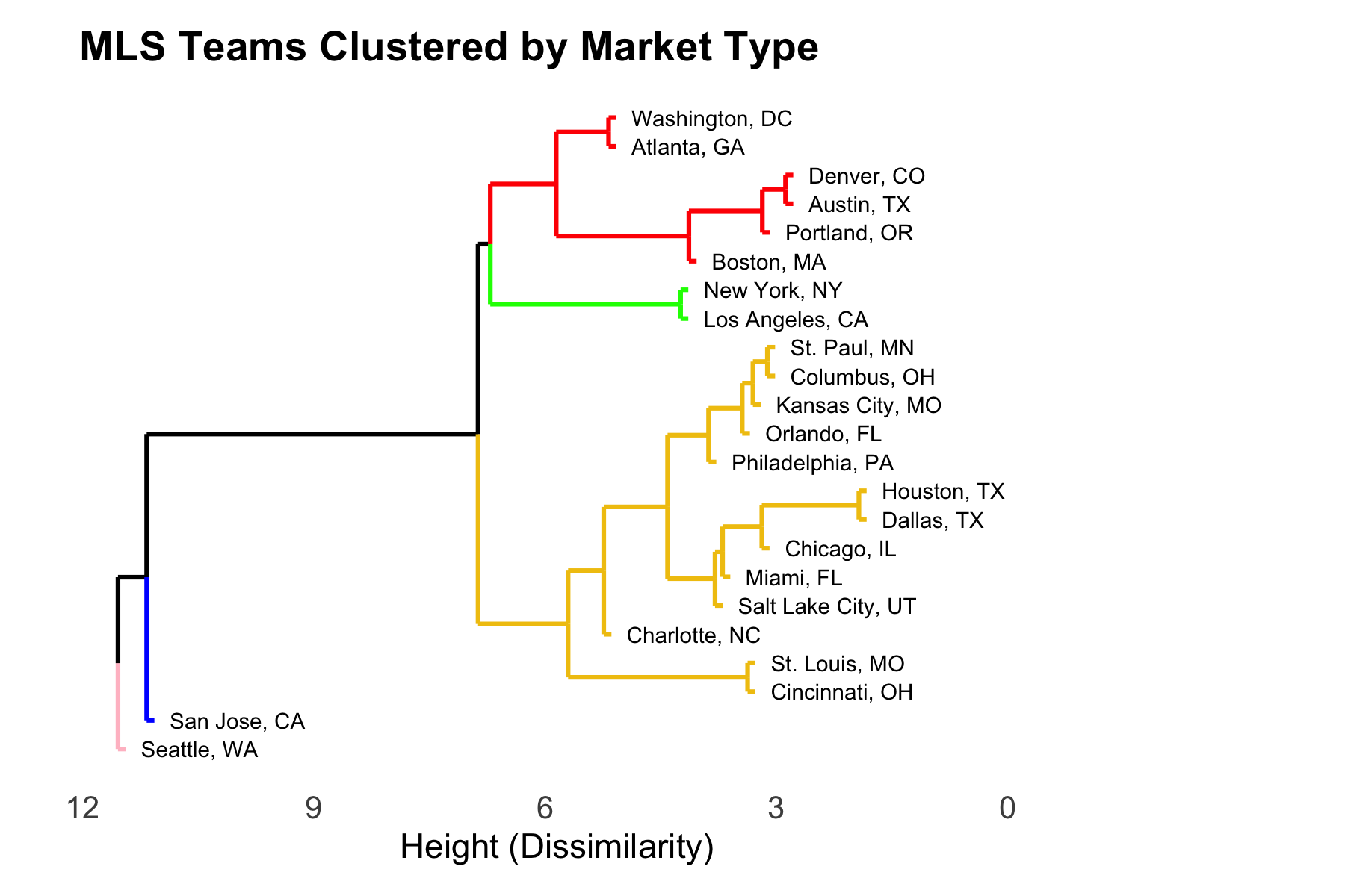 Pitch Decks: finding gaps in the MLS sponsorship Landscape